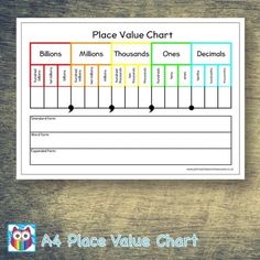 a place value chart with arrows and numbers on the side, in blue text that reads'place value chart '