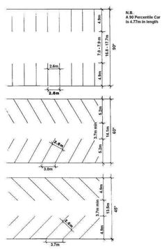 the diagram shows how to measure an area