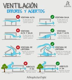 an info poster showing how to use the spanish version of ventilacions y aceitos