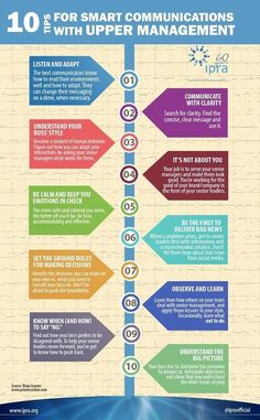 the 10 steps to smart communication info sheet with arrows pointing in different directions and numbers