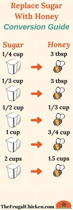 a poster with instructions for how to make a honey cup and the recipe on it