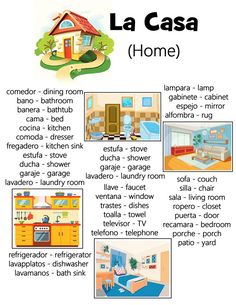 a poster with pictures of different rooms and furniture in spanish, including the words la casa home