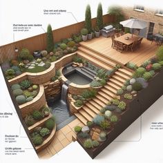 an overview of a garden with steps, water feature and seating areas in the center