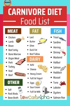 Carnivore Meatloaf, Recipe Meatloaf, Diet Fast, Creamed Beef, Anecdotal Evidence, Chicken Diet