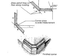 the diagram shows how to draw lines on wood