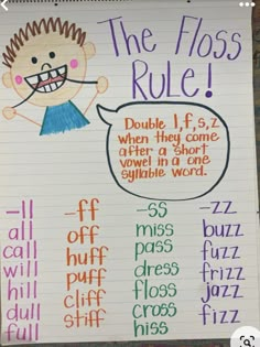 Floss Anchor Chart, Ghost Letters Anchor Chart, Floss Rule, Ela Anchor Charts, Classroom Anchor Charts, Phonics Rules, Elementary Learning, Writing Anchor Charts, Homeschool Education