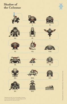 the shadow of the colossus info sheet