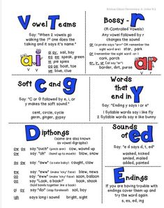 four different types of words that are used to spell the word e in each language