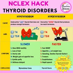 an info sheet describing the different types of hypothroidism and how to use it