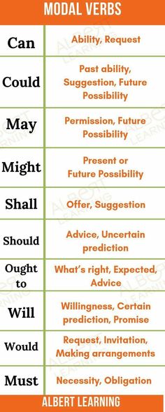 an orange and white poster with words that say, modal verbs can could may might