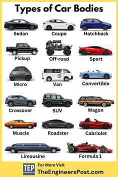 Types of Cars | Types of Car Names | Types of Car Body | Different Types of Car Bodies | Types of Cars Vehicles | Car Body Types | Car Body Styles | Types of Car Body Styles Cars And Models, Type Of Cars Vehicles, Types Of Car Bodies, How To Learn About Cars, Basic Car Knowledge, Car Types Names, Medium Sized Cars, Car Types Chart, Car Body Types