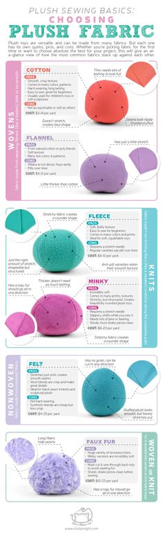 Plush Making Tutorial, How To Sew A Sphere, Fabric Infographic, Plushie Design, Choly Knight, Plush Design, Choosing Fabric, Plushie Patterns, Sewing Stuffed Animals