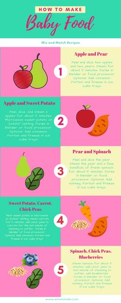 an info poster showing how to make baby food