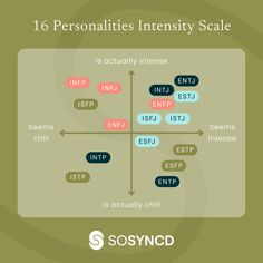 Life is too short for ordinary relationships 💚 Personality Tests, Intj Personality