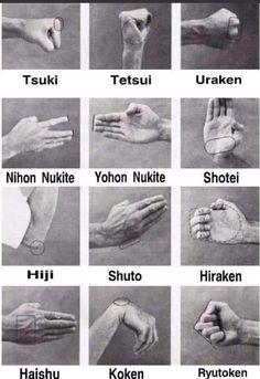 different types of hands and their names in black and white, with the words written below them