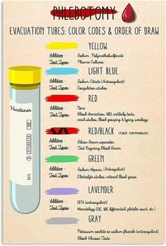 a poster with different types of tubes and colors