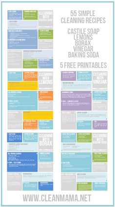 a poster showing the different types of soaps and how to use them for cleaning