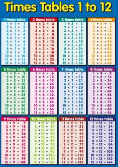 the times tables 1 to 12 are shown in this printable poster, which is also available