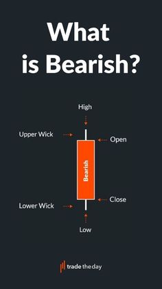 an orange and black poster with the words what is bearish?