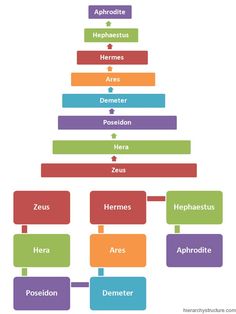 a pyramid diagram with different types of herbs