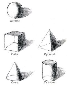 different shapes and their names are shown in this drawing