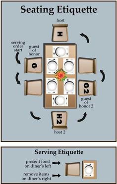 two pictures showing the different types of seating options for each room in an apartment or home