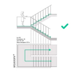 a diagram showing the steps and handrails for an indoor stair system with green arrows pointing up