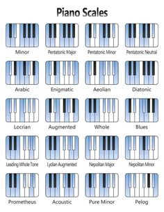 the piano scale chart for each major musical instrument