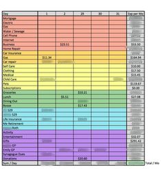 a spreadsheet showing the number and cost of household care items in different colors