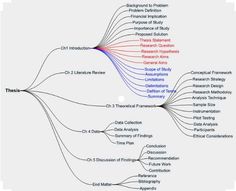 a mind map with many different types of information in the brain, including text and pictures