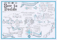 a hand drawn map with the words how to decide in blue ink on white paper