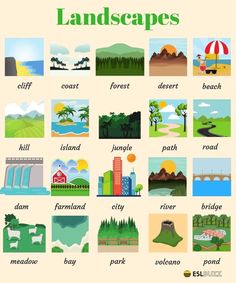 the different types of landscapes are shown in this poster