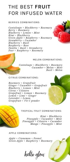 the best fruit for infused water is shown in this graphic above it's description