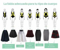 Body Shape Chart, Ladies Frock Design, Pear Body Shape Fashion, Inverted Triangle Body Shape Outfits, Outfit Advice, Dress For Body Shape, Pretty Black Dresses