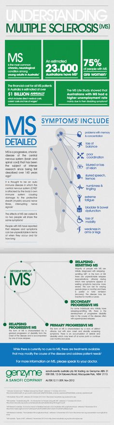 Multiple Scelorsis, Multiple Sclerosis Symptoms, Prayer For The Sick, Ms Symptoms, Loss Of Balance, Liver Diet, Multiple Sclerosis Awareness, Ms Awareness, Nursing School Essential