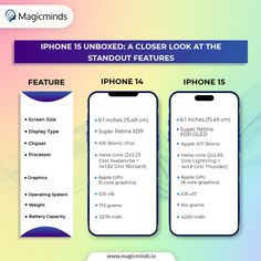 the iphone is unlocked a closer look at the standout features info graphic by magic minds