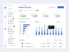 the dashboard screen shows statistics for all products