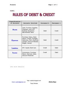 the rules of debt and credit in this document are not available for purchase or payment