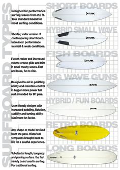 the different types of surfboards are shown in this diagram, with information about them