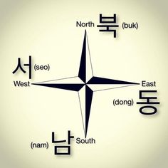 an image of a compass with the words south, east and north in different languages