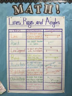 a bulletin board with writing on it that says math lines, rags and angles