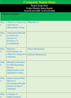 a table that has some important things to do in order for company names and abbreviations