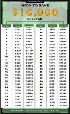 an image of a table that has money on it and the words how to save $ 10