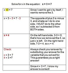 Single step equations worksheet 17 Search into our collection for more related image. Remember to share your favorite finds with your friends! Simply click on the image to save it, or right-click and choose Save As High School Maths, Ideas For Letters, Math 7th Grade, 8th Grade Math Worksheets, 21st Century Teaching, Multi Step Equations, Math Tips, Math Enrichment, One Step Equations