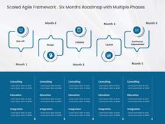 Scaled Agile Framework PowerPoint Template Agile Framework, Team Organization, Infographic Powerpoint, Project Management Templates, Google Slides Theme