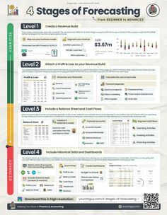 the stages of forecasting info sheet is shown in green and white, with information about how to use it