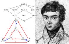 a drawing of a man's face next to an image of the same triangle