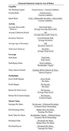 Financial statement analysis list of ratio #ratio #analysis #capital #efficiency Sie Exam Cheat Sheet, Accounting Equation Cheat Sheet, Finance Cheat Sheet, Accounts Receivable Cheat Sheets, Macroeconomics Cheat Sheet, Accounting 101 Cheat Sheet, Accounting Study Tips, Accounting Cheat Sheet, Auditing Accounting