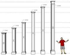 a man standing in front of tall pillars with measurements for each column and the height