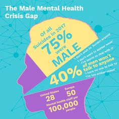 Mens Mental Awareness Month, Goth Men, Diets For Men, Health Goth, Mental Health Center, Social Stigma